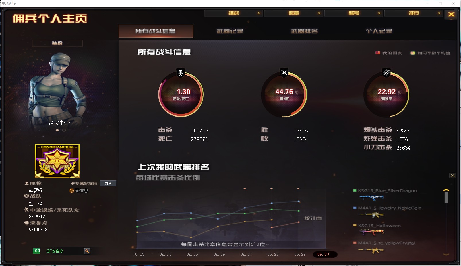 CF318148穿越火线账号详情图1 CF318148穿越火线账号详情图1