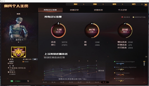 穿越火线账号东部战区安徽一区AK12-天启   AK47-火麒鼓   M4A1-黑龙   M4A1-黑骑士   M 4A1-雷神   M4A1-千变   M 4A1-死神   QBZ03-金色蔷薇    AN94-超新星 ...