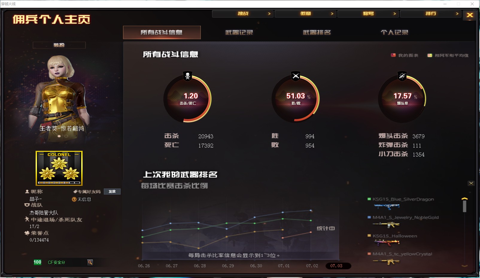 CF318792穿越火线账号详情图1 CF318792穿越火线账号详情图1