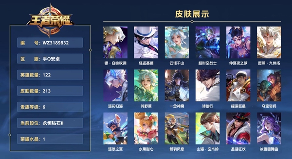 王者荣耀账号安卓QQ手Q安卓 122英雄 213皮肤 贵族等级6 已兑换荣耀水晶数1 银·白咏叹调 怪盗基德 云诺千山 超时空战士 仲夏夜之梦 愿照·九州拓 逐花归海 鸣野蒿 一念神魔 诗剑行 摇滚巨星 夺宝奇兵...