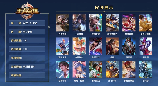 王者荣耀账号安卓QQ手Q安卓 122英雄 136皮肤 云鹰飞将 一念神魔 百相守梦 航海奇遇记 圣诞恋歌 黄金分割率 逐浪之夏 水果甜心 圣诞狂欢 修罗 阴阳师 魔术师 百相守梦 暖冬·兔眠 云间偶戏 末日机甲 ...