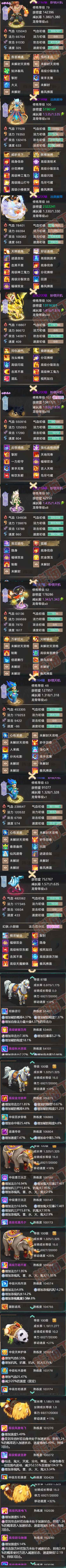 65964大话西游账号详情图6 65964大话西游账号详情图6