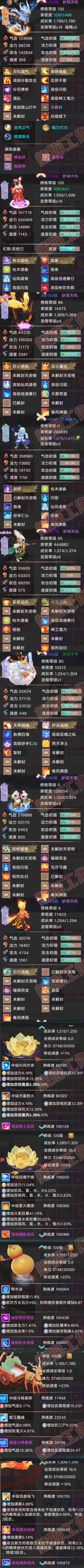 16422大话西游账号详情图7 16422大话西游账号详情图7