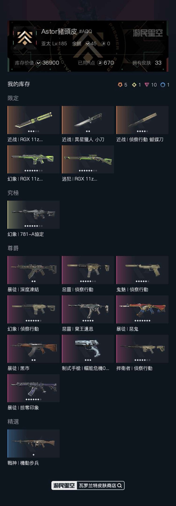 瓦罗兰特账号马来西亚服近战I RGX 11...
幻象|RGX 11...
近战|異星獵人 小刀
逃犯IRGX 11...
近战1偵察行動 蝴蝶刀
究極
幻象1781-A協定
尊爵
暴徒1深度凍結
幻象|偵察行動
暴...
