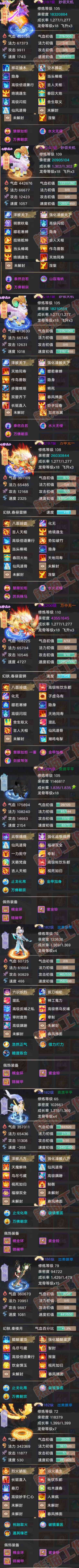 16435大话西游账号详情图7 16435大话西游账号详情图7
