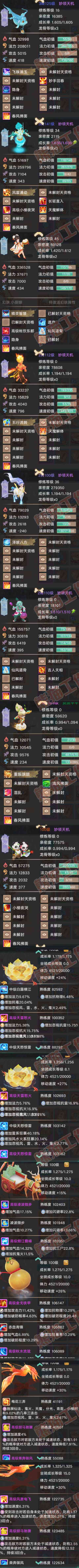 A2069大话西游账号详情图7 A2069大话西游账号详情图7