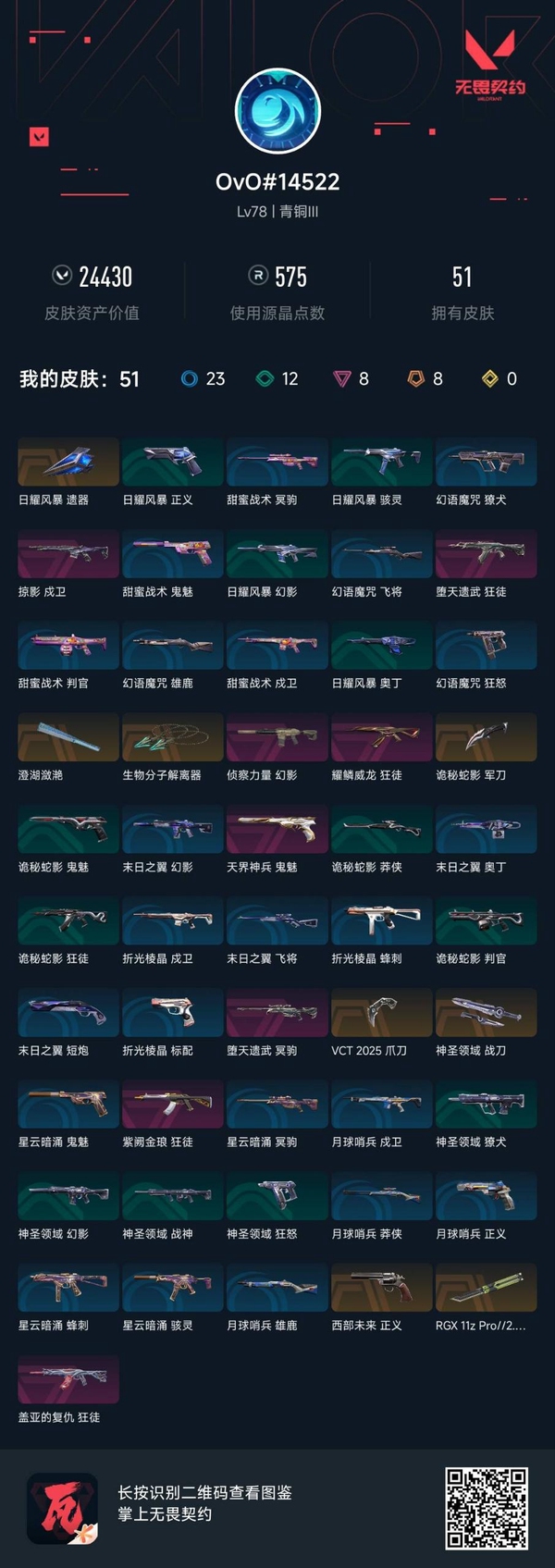 无畏契约账号QQ【等级】78【段位】青铜III【皮肤资产价值】24430【使用R点】575【英雄数量】5【皮肤数量】51【卡面数量】74【喷漆数量】50【挂饰数量】53【套装】VCT 2025 赛季 礼包【随身...