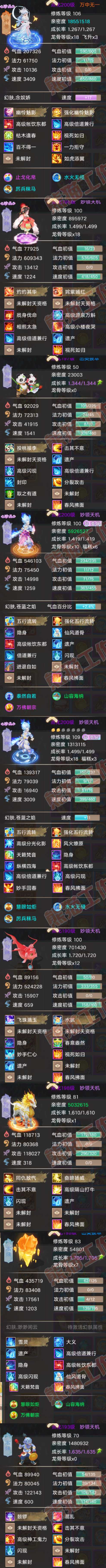 76685大话西游账号详情图5 76685大话西游账号详情图5