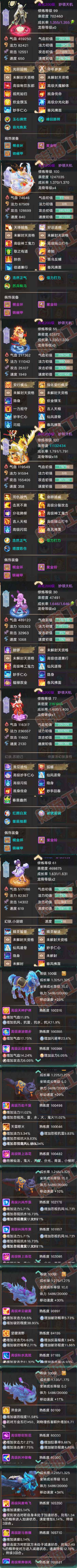 S2140大话西游账号详情图8 S2140大话西游账号详情图8