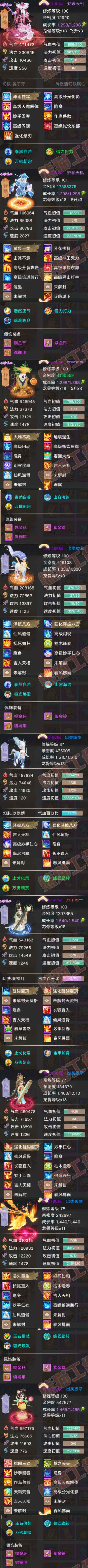16455大话西游账号详情图7 16455大话西游账号详情图7