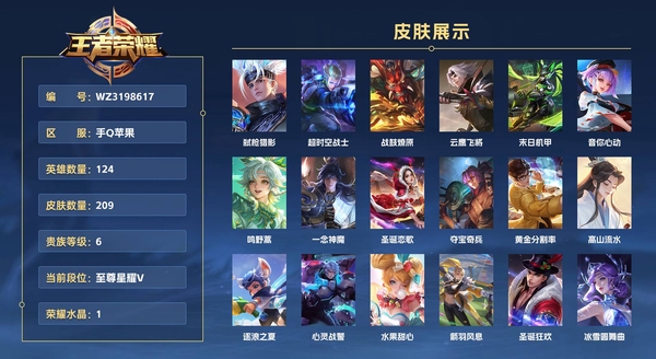 王者荣耀账号苹果QQ手Q苹果 124英雄 209皮肤 贵族等级6小国标：典韦，金标：孙悟空，盘古 已兑换荣耀水晶数1  弑枪猎影 超时空战士 战鼓燎原 云鹰飞将 末日机甲 音你心动 鸣野蒿 一念神魔 圣诞恋歌
