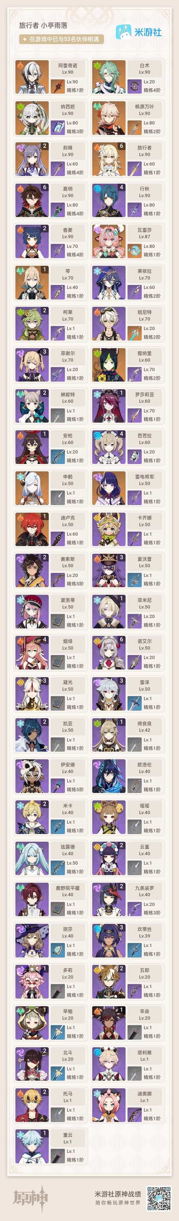 原神账号官服 天空岛7个限五角色都零命，万叶专武精2，材料挺多的，原石和粉球不多，地图探索度不高，可玩性强，练度还行，130出