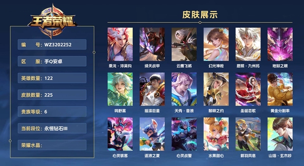 王者荣耀账号安卓QQ手Q安卓 122英雄 225皮肤 贵族等级7  乘龙·淬吴钩 绛天战甲 云鹰飞将 幻光神枪 愿照·九州拓 地狱之眼 鸣野蒿 摇滚巨星 天秀·音浪 黎明之约 圣诞恋歌 黄金分割率 心灵骇客 逐浪之...