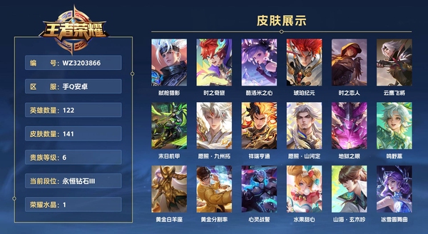 王者荣耀账号安卓QQ手Q安卓 122英雄 141皮肤 贵族等级6 已兑换荣耀水晶数1  弑枪猎影 时之奇旅 酷洛米之心 琥珀纪元 时之恋人 云鹰飞将 末日机甲 愿照·九州拓 祥瑞亨通 愿照·山河定 地狱之眼 鸣野蒿...