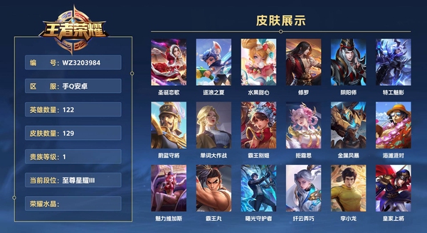 王者荣耀账号安卓QQ手Q安卓 122英雄 129皮肤 贵族等级5  圣诞恋歌 逐浪之夏 水果甜心 修罗 阴阳师 特工魅影 蔚蓝守将 单词大作战 霸王别姬 拒霜思 金属风暴 海滩派对 魅力维加斯 霸王丸 曙光守护者 ...