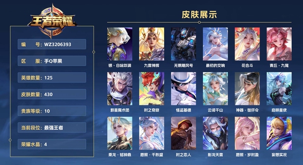 王者荣耀账号苹果QQ手Q苹果 125英雄 430皮肤 贵族等级10 已兑换荣耀水晶数4  银·白咏叹调 九霄神辉 无限飓风号 最初的交响 花合斗 青丘·九尾 群星魔术团 时之奇旅 怪盗基德 云诺千山 神器·狴犴令 ...