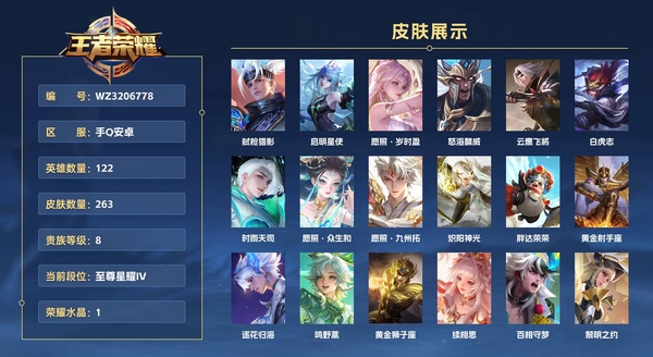 王者荣耀账号安卓QQ手Q安卓 122英雄 263皮肤 贵族等级8 已兑换荣耀水晶数1  弑枪猎影 启明星使 愿照·岁时盈 怒海麟威 云鹰飞将 白虎志 时雨天司 愿照·众生和 愿照·九州拓 炽阳神光 胖达荣荣 黄金射...