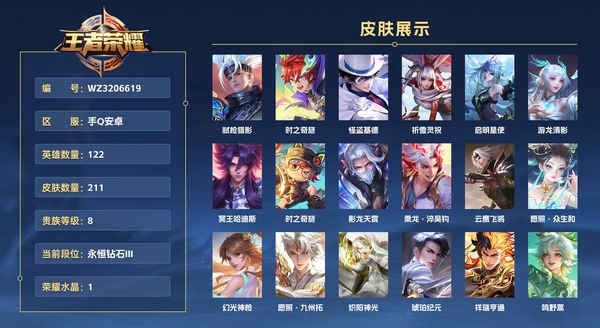 王者荣耀账号安卓QQ手Q安卓 122英雄 211皮肤 贵族等级8 已兑换荣耀水晶数1  弑枪猎影 时之奇旅 怪盗基德 祈雪灵祝 启明星使 游龙清影 冥王哈迪斯 时之奇旅 影龙天霄 乘龙·淬吴钩 云鹰飞将 愿照·众生...