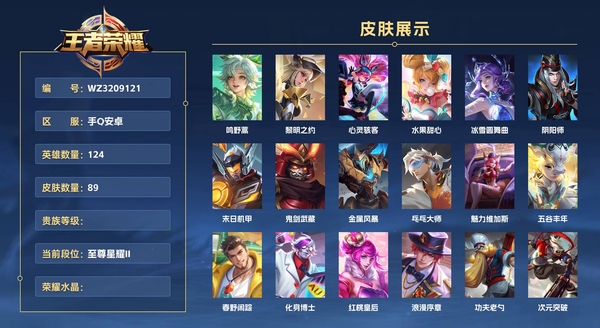 王者荣耀账号安卓QQ手Q安卓 124英雄 89皮肤  鸣野蒿 黎明之约 心灵骇客 水果甜心 冰雪圆舞曲 阴阳师 末日机甲 鬼剑武藏 金属风暴 乓乓大师 魅力维加斯 五谷丰年 春野闲踪 化身博士 红桃皇后 浪漫序章 ...