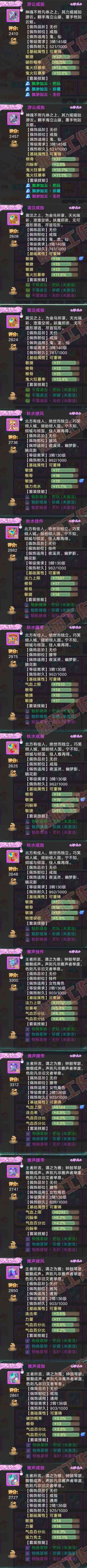 16500大话西游账号详情图5