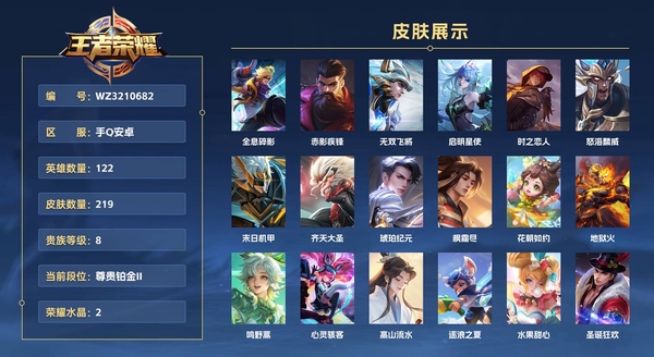 王者荣耀账号安卓QQ手Q安卓 122英雄 219皮肤 贵族等级8 已兑换荣耀水晶数2  全息碎影 赤影疾锋 无双飞将 启明星使 时之恋人 怒海麟威 末日机甲 齐天大圣 琥珀纪元 枫霜尽 花朝如约 地狱火 鸣野蒿 心...