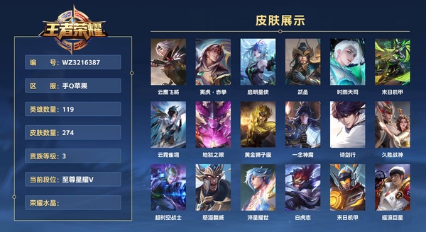 王者荣耀账号苹果QQ手Q苹果 119英雄 274皮肤 贵族等级3  云鹰飞将 寅虎·赤拳 启明星使 武圣 时雨天司 末日机甲 云霓雀翎 地狱之眼 黄金狮子座 一念神魔 诗剑行 久胜战神 超时空战士 怒海麟威 淬星耀...