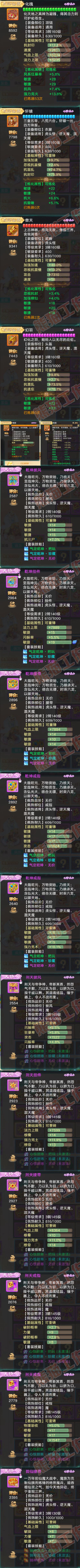 16510大话西游账号详情图4
