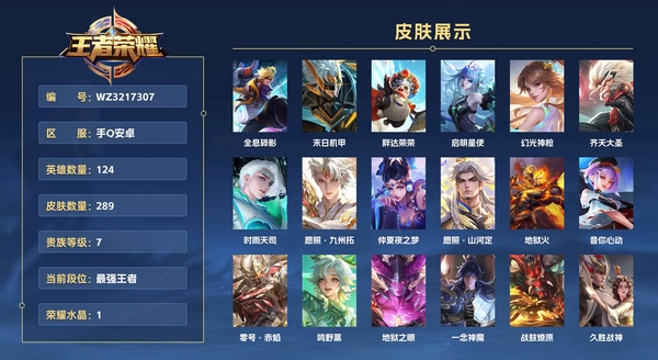 王者荣耀账号安卓QQ手Q安卓 124英雄 289皮肤 贵族等级7 已兑换荣耀水晶数1  全息碎影 末日机甲 胖达荣荣 启明星使 幻光神枪 齐天大圣 时雨天司 愿照·九州拓 仲夏夜之梦 愿照·山河定 地狱火 音你心动...
