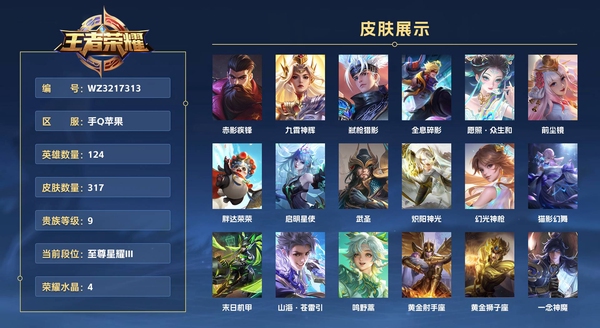 王者荣耀账号苹果QQ手Q苹果 124英雄 317皮肤 贵族等级9 已兑换荣耀水晶数4  赤影疾锋 九霄神辉 弑枪猎影 全息碎影 愿照·众生和 前尘镜 胖达荣荣 启明星使 武圣 炽阳神光 幻光神枪 猫影幻舞 末日机甲...