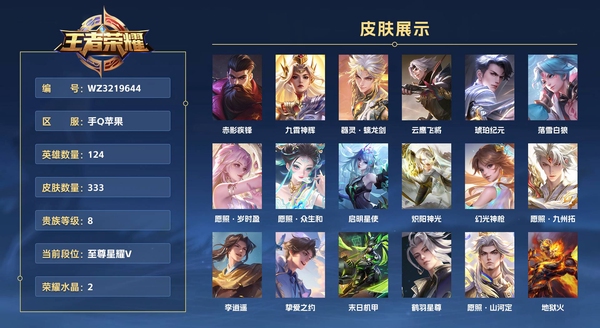 王者荣耀账号苹果QQ手Q苹果 124英雄 333皮肤 贵族等级8 已兑换荣耀水晶数2  赤影疾锋 九霄神辉 器灵·螭龙剑 云鹰飞将 琥珀纪元 落雪白狼 愿照·岁时盈 愿照·众生和 启明星使 炽阳神光 幻光神枪 愿照...
