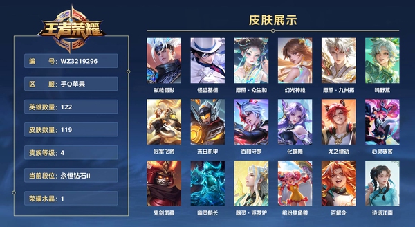 王者荣耀账号苹果QQ手Q苹果 122英雄 119皮肤 贵族等级4 已兑换荣耀水晶数1  弑枪猎影 怪盗基德 愿照·众生和 幻光神枪 愿照·九州拓 鸣野蒿 冠军飞将 末日机甲 百相守梦 化蝶舞 龙之律动 心灵骇客 鬼...