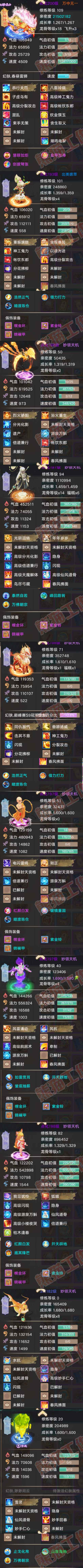 93433大话西游账号详情图5 93433大话西游账号详情图5