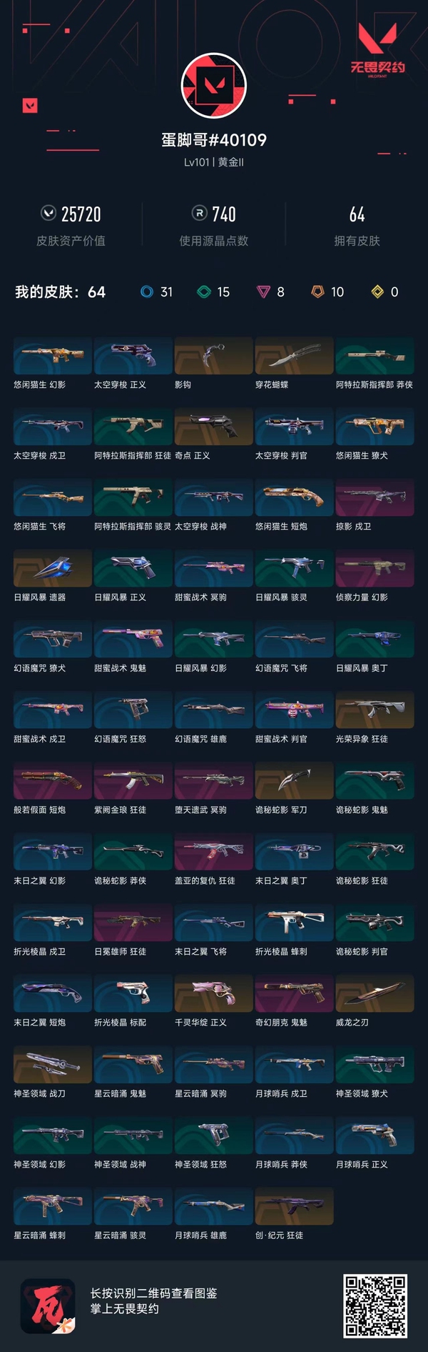 无畏契约账号QQ【等级】101【段位】黄金II【皮肤资产价值】25720【使用R点】740【英雄数量】23【皮肤数量】64【卡面数量】69【喷漆数量】57【挂饰数量】69【随身武器】奇点-正义,千灵华绽-正义,...
