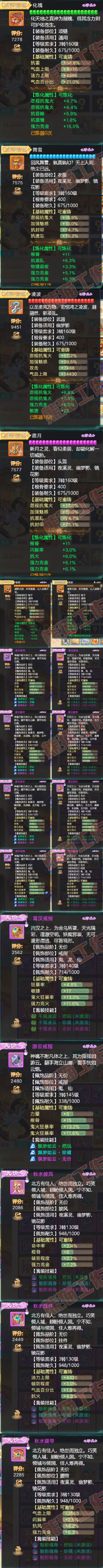 F7022大话西游账号详情图4