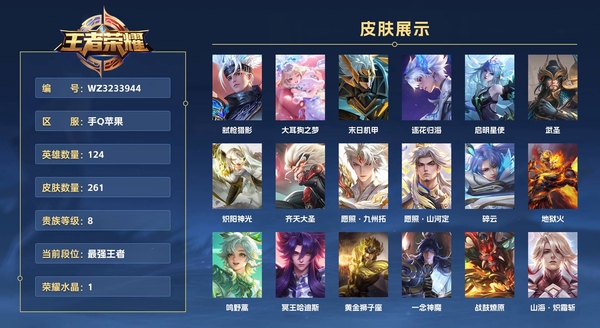 王者荣耀账号苹果QQ手Q苹果 124英雄 261皮肤 贵族等级8 已兑换荣耀水晶数1  弑枪猎影 大耳狗之梦 末日机甲 逐花归海 启明星使 武圣 炽阳神光 齐天大圣 愿照·九州拓 愿照·山河定 碎云 地狱火 鸣野蒿...