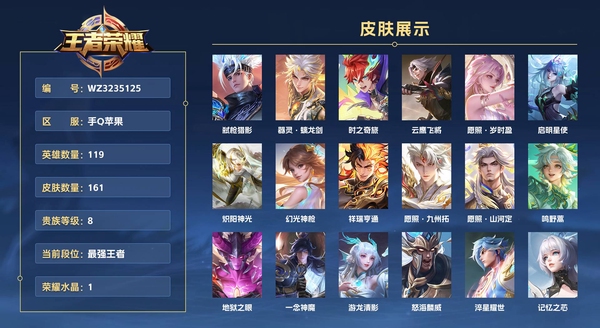 王者荣耀账号苹果QQ手Q苹果 119英雄 161皮肤 贵族等级8 已兑换荣耀水晶数1  弑枪猎影 器灵·螭龙剑 时之奇旅 云鹰飞将 愿照·岁时盈 启明星使 炽阳神光 幻光神枪 祥瑞亨通 愿照·九州拓 愿照·山河定 ...