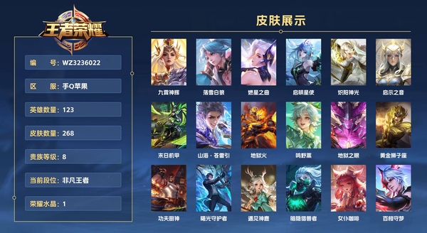 王者荣耀账号苹果QQ手Q苹果 123英雄 268皮肤 贵族等级8 已兑换荣耀水晶数1  九霄神辉 落雪白狼 燃星之曲 启明星使 炽阳神光 启示之音 末日机甲 山海·苍雷引 地狱火 鸣野蒿 地狱之眼 黄金狮子座 功夫...