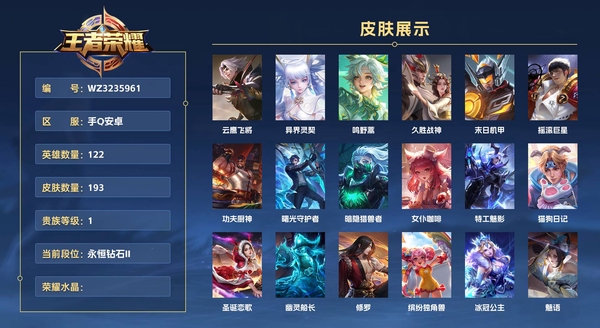 王者荣耀账号安卓QQ手Q安卓 122英雄 193皮肤 贵族等级1  云鹰飞将 异界灵契 鸣野蒿 久胜战神 末日机甲 摇滚巨星 功夫厨神 曙光守护者 暗隐猎兽者 女仆咖啡 特工魅影 猫狗日记 圣诞恋歌 幽灵船长 修罗...