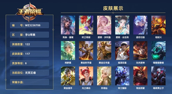 王者荣耀账号苹果QQ手Q苹果 122英雄 117皮肤 贵族等级6  兔狲·蓬尾 时之奇旅 愿照·岁时盈 愿照·众生和 逐花归海 地狱火 鸣野蒿 黄金射手座 黄金白羊座 摇滚巨星 功夫厨神 暗隐猎兽者 赏金猎手 龙之...