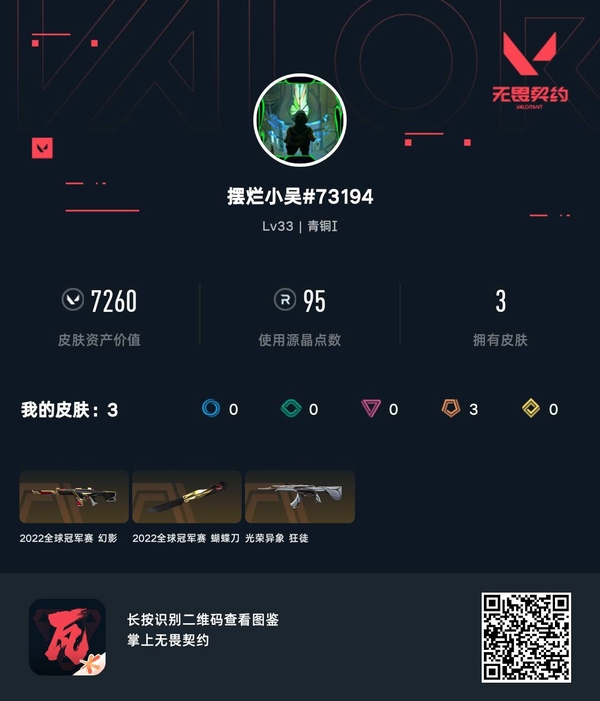无畏契约账号QQ【等级】33【段位】青铜I【皮肤资产价值】7260【使用R点】95【英雄数量】14【皮肤数量】3【卡面数量】20【喷漆数量】16【挂饰数量】14