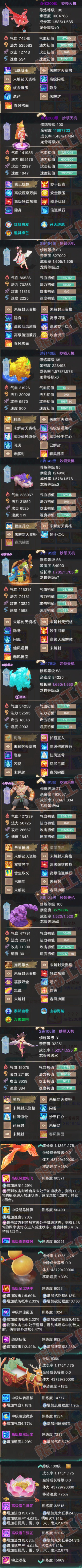 93469大话西游账号详情图5 93469大话西游账号详情图5