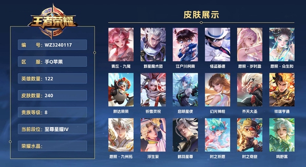 王者荣耀账号苹果QQ手Q苹果 122英雄 240皮肤 贵族等级8  青丘·九尾 群星魔术团 江户川柯南 怪盗基德 愿照·岁时盈 愿照·众生和 胖达荣荣 祈雪灵祝 启明星使 幻光神枪 齐天大圣 祥瑞亨通 愿照·九州拓...