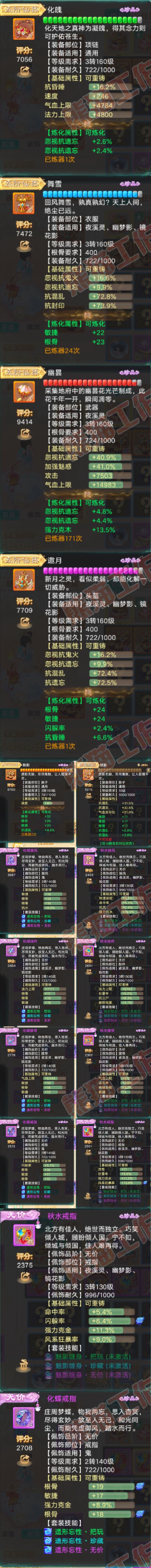 F7038大话西游账号详情图4 F7038大话西游账号详情图4