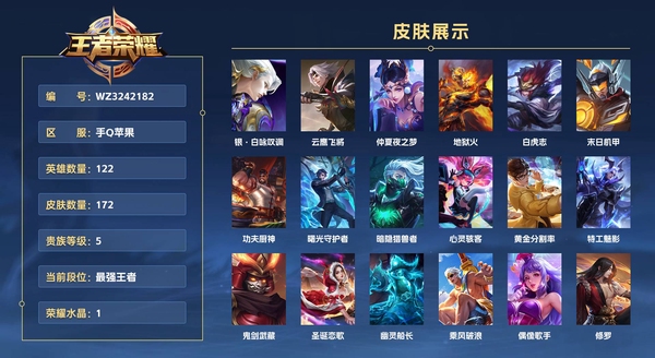 王者荣耀账号苹果QQ手Q苹果 122英雄 172皮肤 贵族等级5 已兑换荣耀水晶数1  银·白咏叹调 云鹰飞将 仲夏夜之梦 地狱火 白虎志 末日机甲 功夫厨神 曙光守护者 暗隐猎兽者 心灵骇客 黄金分割率 特工魅影...