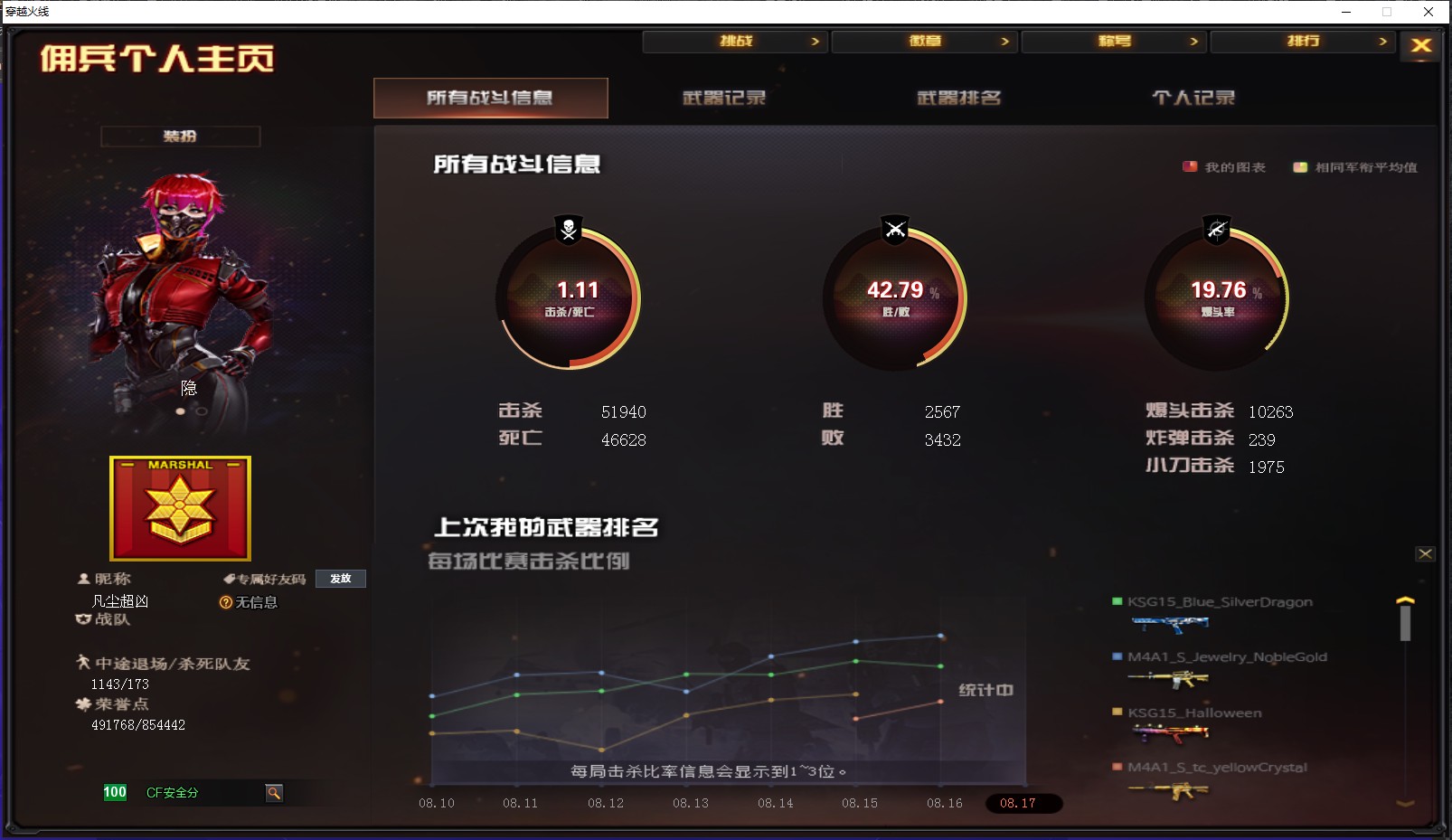 CF323218穿越火线账号详情图7
