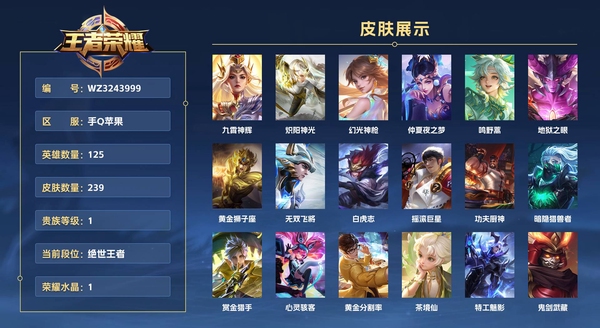 王者荣耀账号苹果QQ手Q苹果 125英雄 239皮肤 贵族等级7 已兑换荣耀水晶数1  九霄神辉 炽阳神光 幻光神枪 仲夏夜之梦 鸣野蒿 地狱之眼 黄金狮子座 无双飞将 白虎志 摇滚巨星 功夫厨神 暗隐猎兽者 赏金...