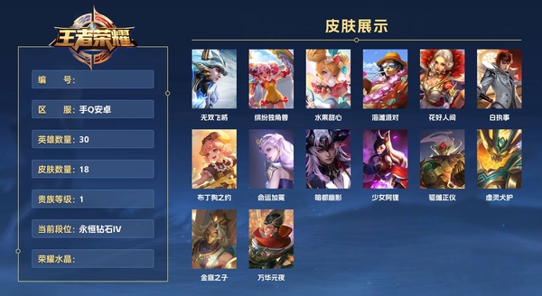 王者荣耀账号安卓QQ手Q安卓 30英雄 18皮肤 贵族等级1  无双飞将 缤纷独角兽 水果甜心 海滩派对 花好人间 白执事 布丁狗之约 命运加冕 暗都幽影 少女阿狸 驱傩正仪 虚灵犬护 金庭之子 万华元夜