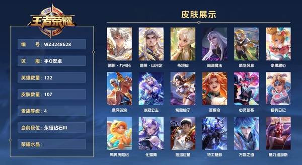 王者荣耀账号安卓QQ手Q安卓 122英雄 107皮肤 贵族等级4  愿照·九州拓 愿照·山河定 茶境仙 暗渊魔法 箭羽风息 水果甜心 乘风破浪 冰冠公主 紫霞仙子 百解令 心灵骇客 猫狗日记 鸭鸭历险记 化蝶舞 摇...