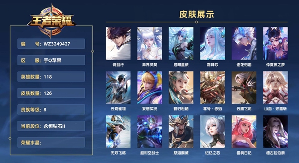 王者荣耀账号苹果QQ手Q苹果 118英雄 126皮肤 贵族等级8  诗剑行 异界灵契 启明星使 霜月吟 逐花归海 仲夏夜之梦 云霓雀翎 妄想实况 鹤归松栖 零号·赤焰 云鹰飞将 山海·炽霜斩 无双飞将 超时空战士 ...