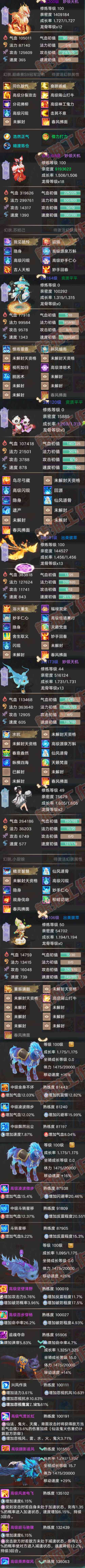 66083大话西游账号详情图7 66083大话西游账号详情图7
